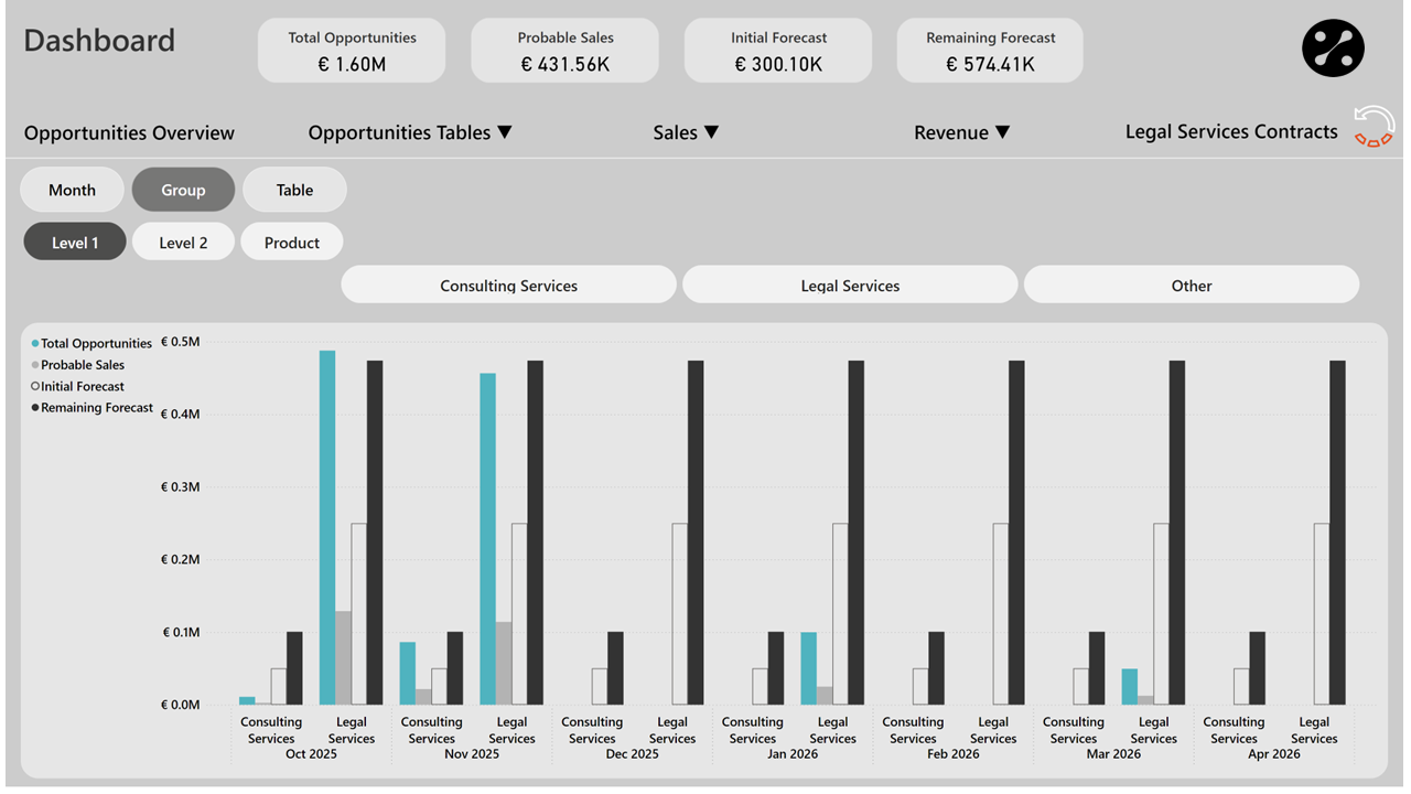 Forecasting Overview
