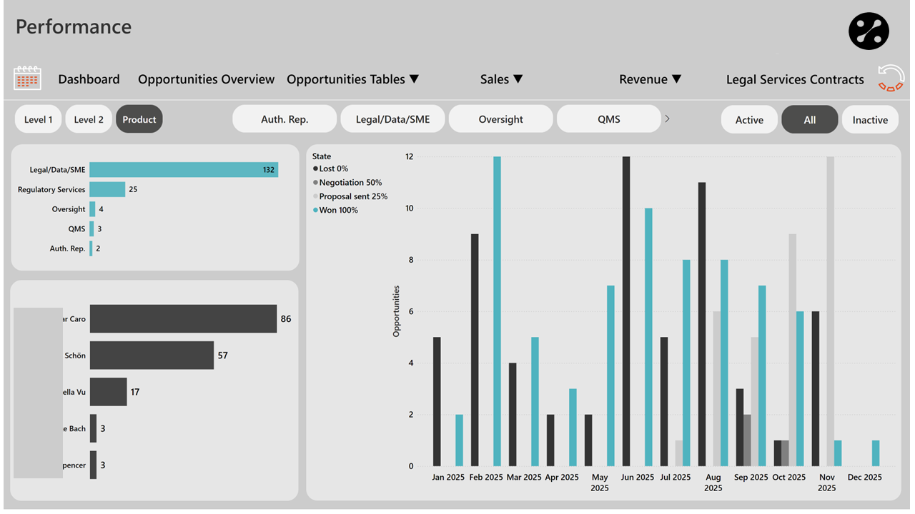 Performance Analysis