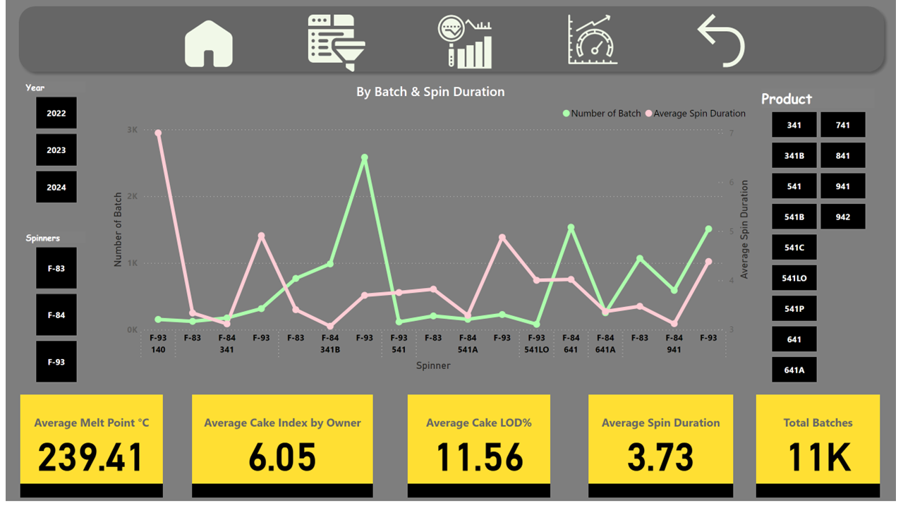 Chemical Plant Analytics Dashboard