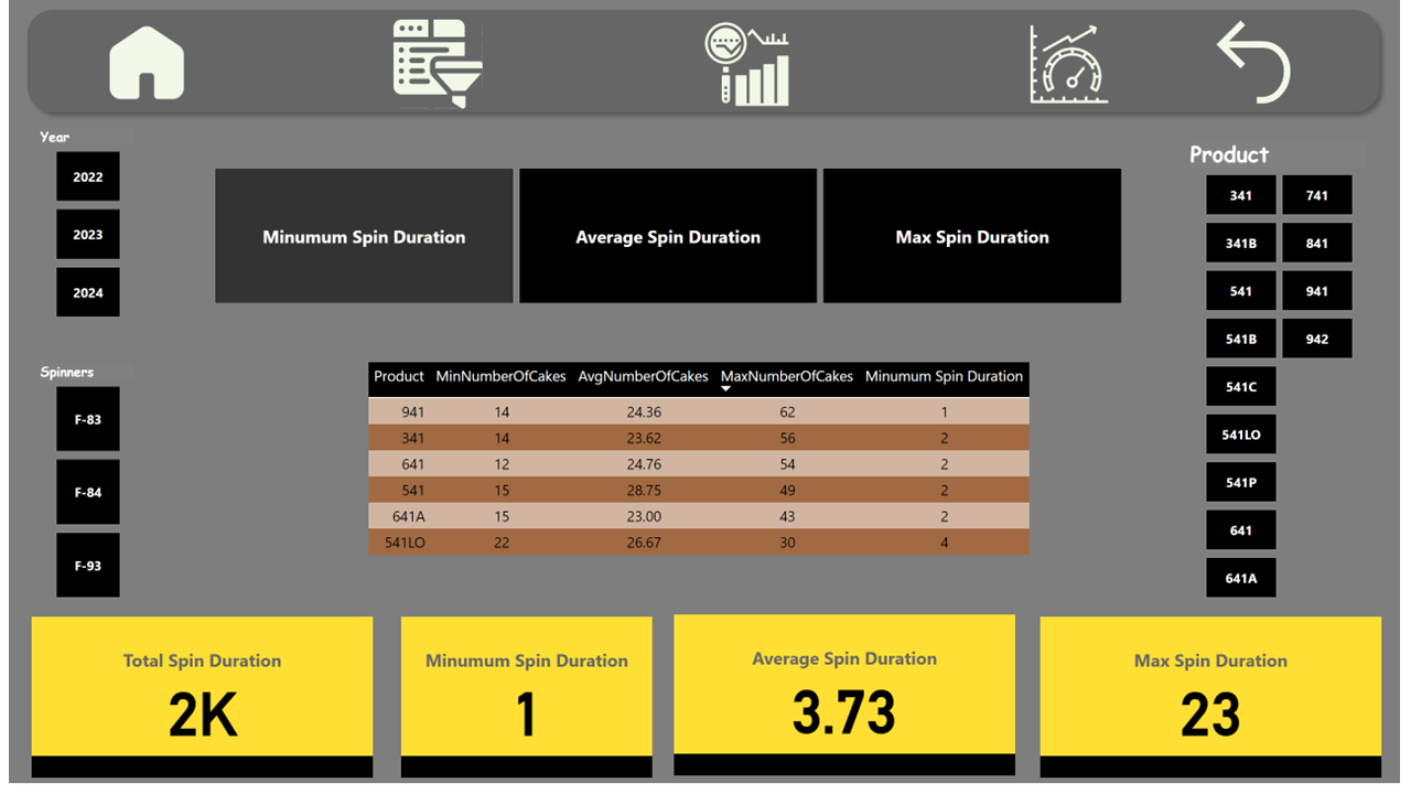 Spinner Performance Metrics