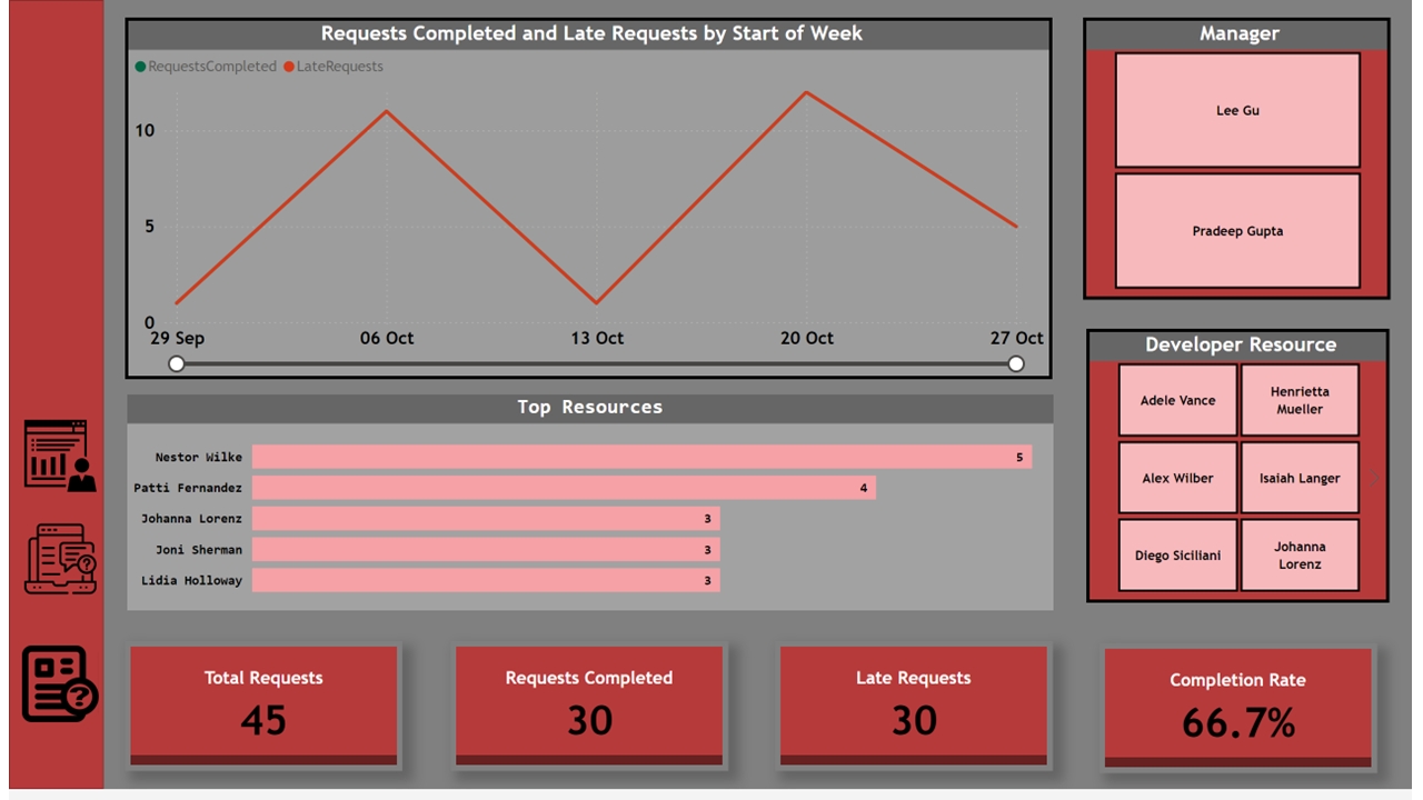 Request Management Dashboard