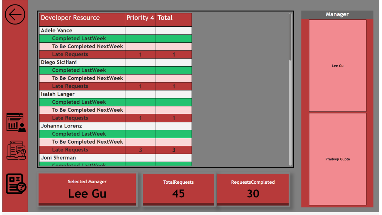 Detailed Request Drillthrough