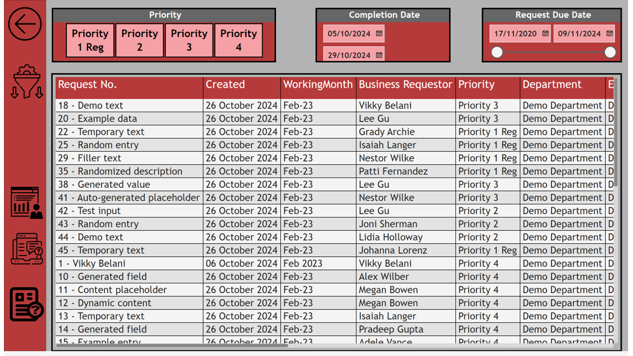 Request Summary View