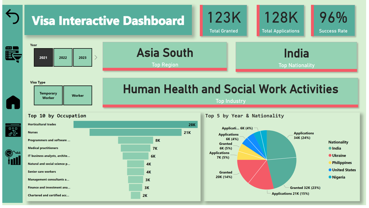 UK Visa Analytics Dashboard
