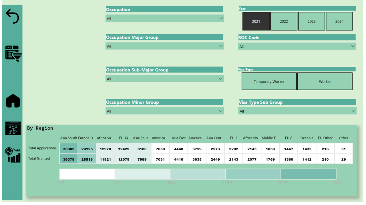 UK Visa Heat Map by Region
