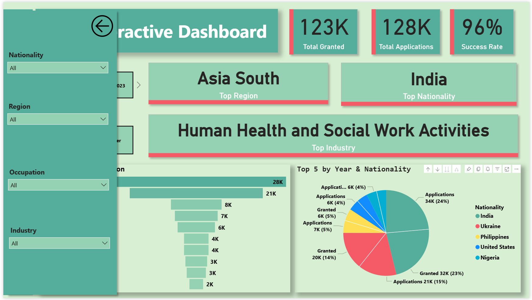 Interactive Slicer Panel