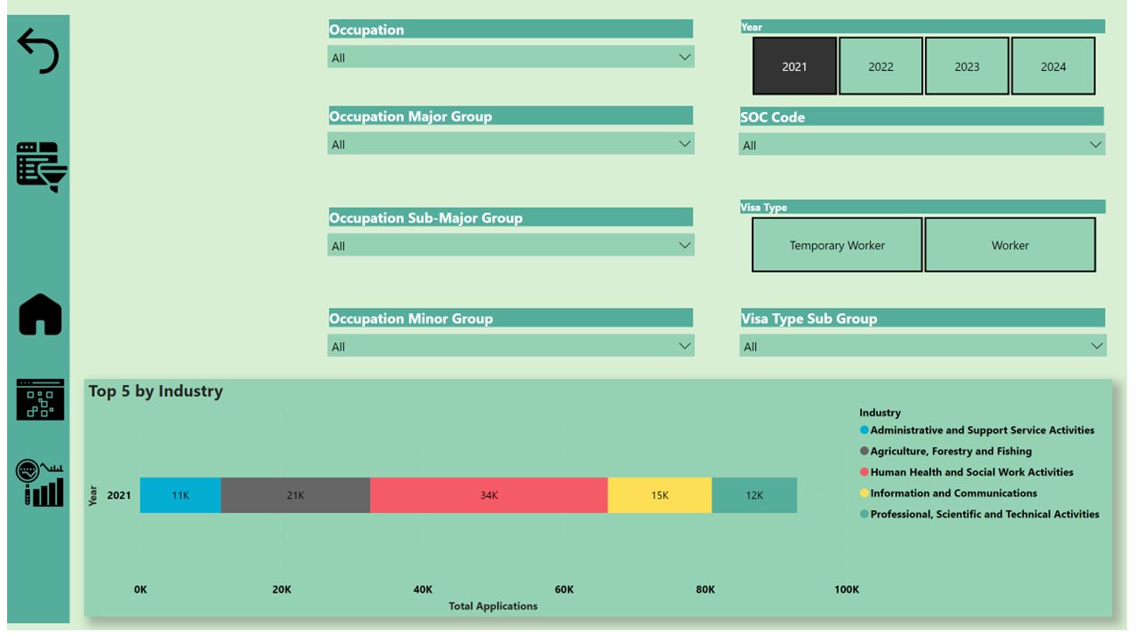 Trend Analysis by Industry