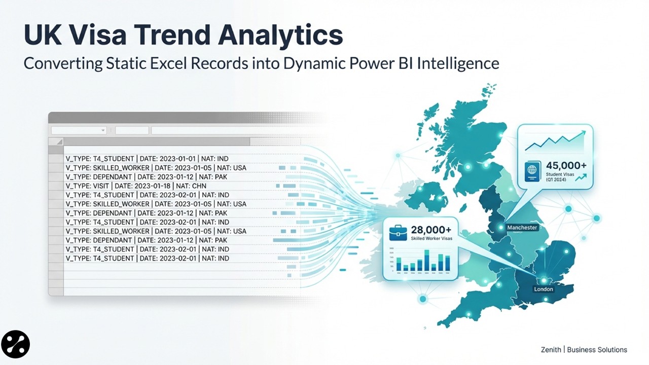 UK Visa Analytics Dashboard